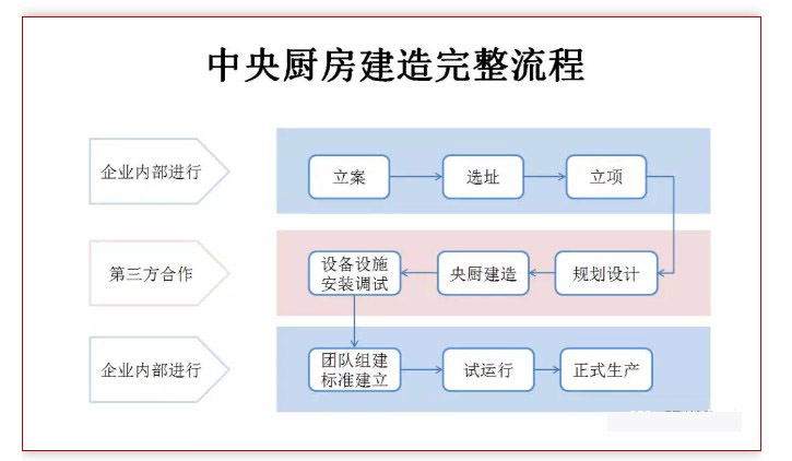 中央草莓视频旧版设计流程