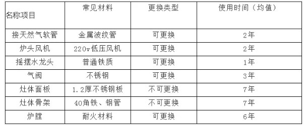 商用草莓视频旧版设备使用寿命