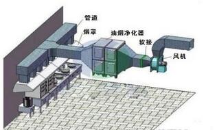 饭店食堂草莓视频旧版油烟处理方案及措施