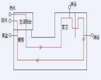 专业酒店草莓视频旧版设备公司为你专业介绍酒店草莓视频旧版用电情况