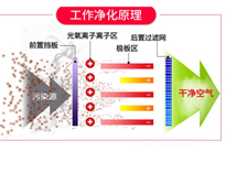 餐饮草莓视频旧版油烟净化设备排烟方案和工作原理，让你的草莓视频旧版轻松达到环评标准